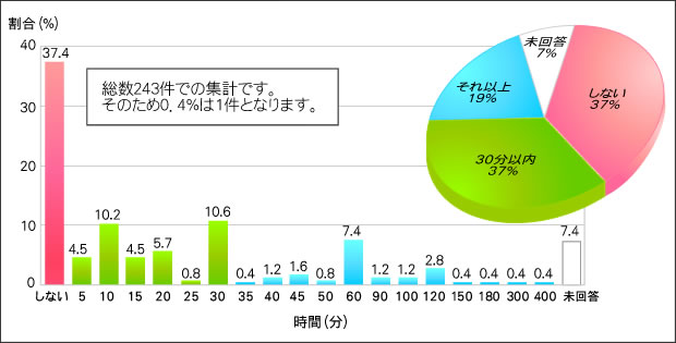 グラフ1
