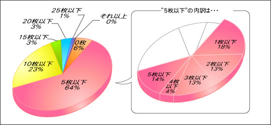 グラフ1